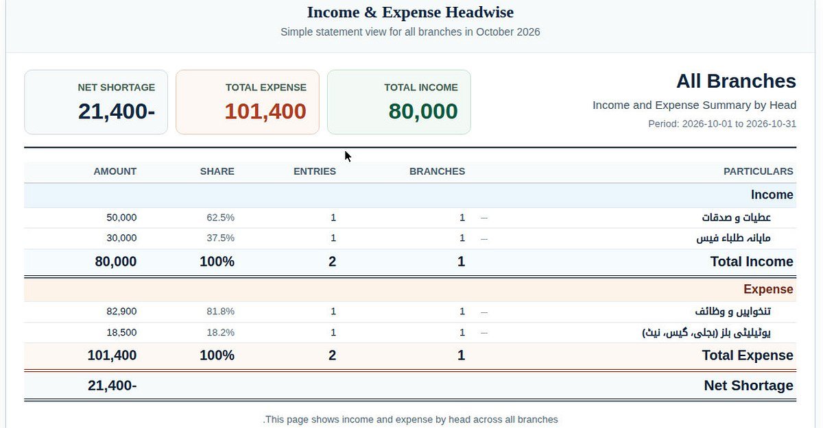 Accounts & Double-Entry Ledger — real screenshot from the ERP1 system