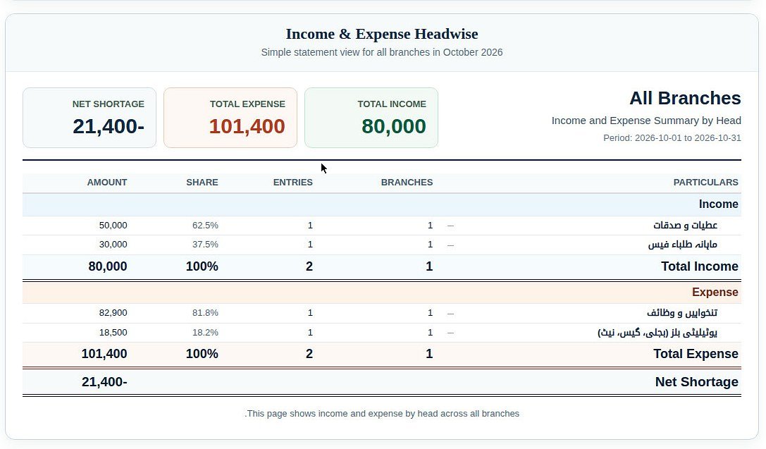 ERP1 Accounts — real Income and Expense statement for all branches